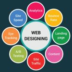 website Design in Bangladesh